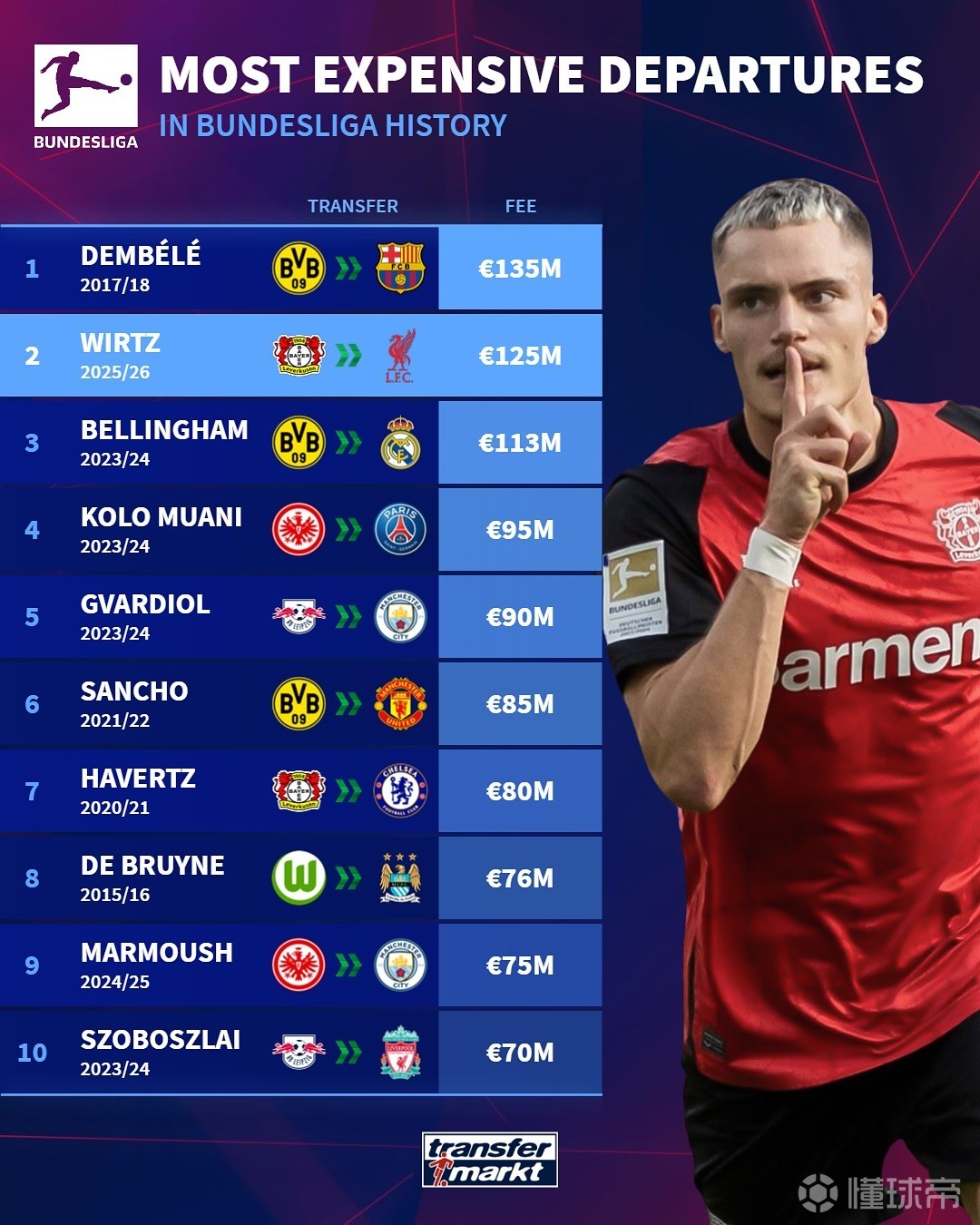 博弈將如何 博弈將如何